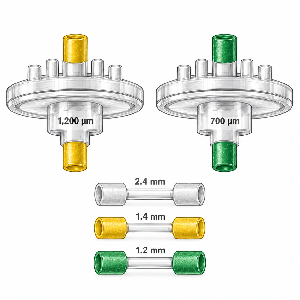 Pure Flow illustration: 1,200 μm and 700 μm tissue filters, with 2.4 mm, 1.4 mm and 1.2 mm emulsifiers